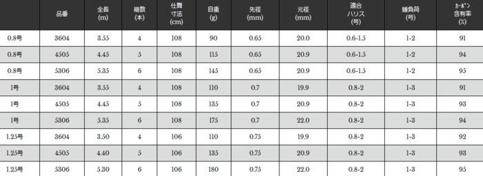 只今チャンス！宇崎日新の国産少数発売アグレッサーチヌ06-53