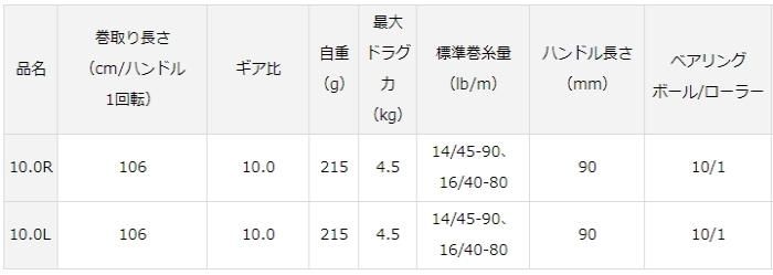 ダイワ 20 ジリオン 10.0R-SV TW (右ハンドル) / ベイトリール ダイワ 20 ジリオン 10.0R-SV TW (右ハンドル) / ベイトリール