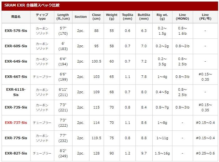ティクト (TICT) スラム (SRAM) EXR-57S-Sis / アジングロッド ティクト (TICT) スラム (SRAM) EXR-57S-Sis / アジングロッド