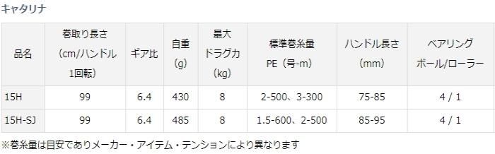 ダイワ 19 キャタリナ 15H-SJ / ベイトリール (送料無料) ダイワ 19 キャタリナ 15H-SJ / ベイトリール (送料無料)