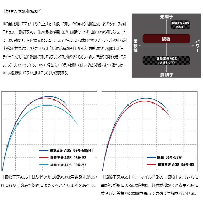 ダイワ 銀狼王牙 AGS 1号-53 / チヌ 黒鯛 磯竿 (D01) (O01 ダイワ 銀狼王牙 AGS 1号-53 / チヌ 黒鯛 磯竿 (D01) (O01