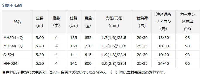 ダイワ 幻覇王 石鯛 S-524 / イシダイ竿 (O01) (D01) 【本店特別価格】