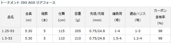 ダイワ トーナメント ISO AGS リアフォース 1.25-53 / 磯竿 (D01