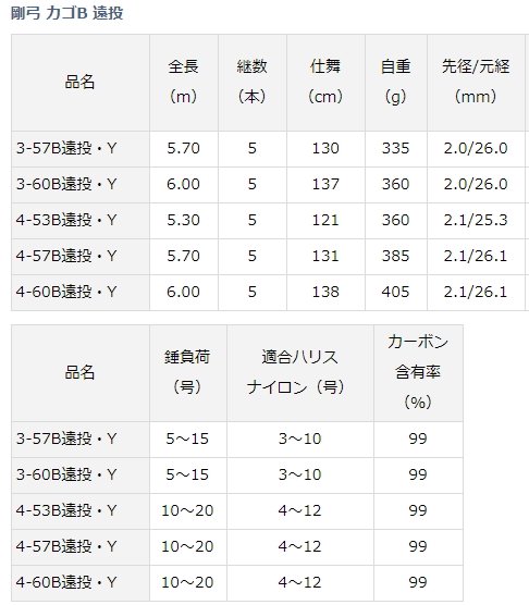 剛弓4-53B クライマックスセール - coroi.mu