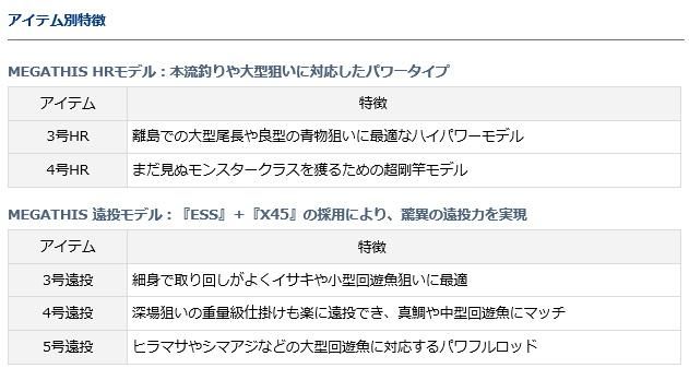 ダイワ 17 メガディス 3号-53HR・E / 磯竿 ロッド (D01) (O01 ダイワ 17 メガディス 3号-53HR・E / 磯竿 ロッド (D01) (O01