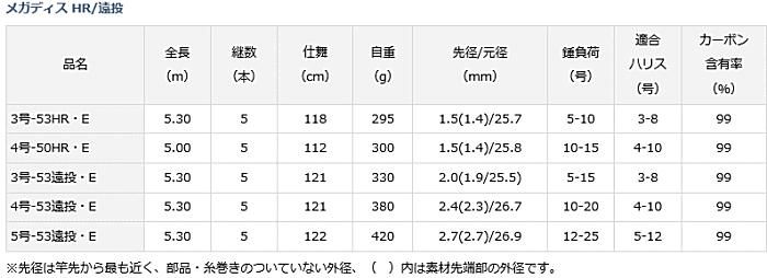 ダイワ 17 メガディス 4号-53遠投・E / 磯竿 ロッド (D01) (O01 ダイワ 17 メガディス 4号-53遠投・E / 磯竿 ロッド (D01) (O01