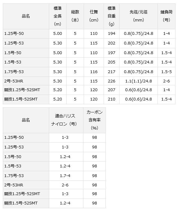 磯竿 ダイワ 16 トーナメント磯 AGS 競技 1.25-52SMT (D01) (O01