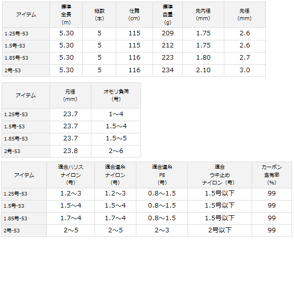 ダイワ(Daiwa) 磯竿 スピニング メガドライ 1.25-53 釣り竿 i8my1cf