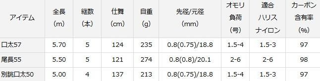 ダイワ オレガ (OLEGA) 口太57 / 磯竿 (O01) (D01) 【本店特別価格】