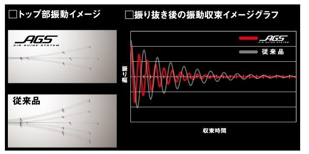 ダイワ 銀狼王牙 AGS 1.2号-57 / 磯竿 (O01) (D01) 【本店特別価格】 ダイワ 銀狼王牙 AGS 1.2号-57 / 磯竿 (O01) (D01) 【本店特別価格】