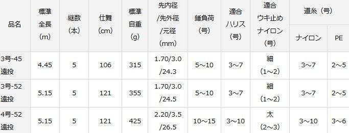 ダイワ　リーガル遠投3-45 ダイワ リーガル 3-45遠投(3-45遠投): 竿｜釣具の通販なら