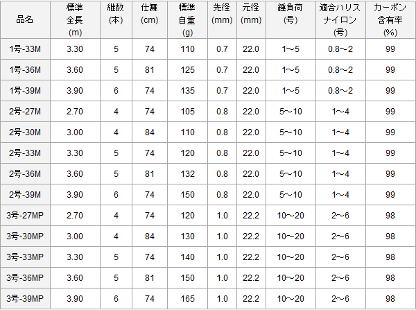 ダイワ 小継 飛竜 3号-33MP (O01) (D01) 【本店特別価格】
