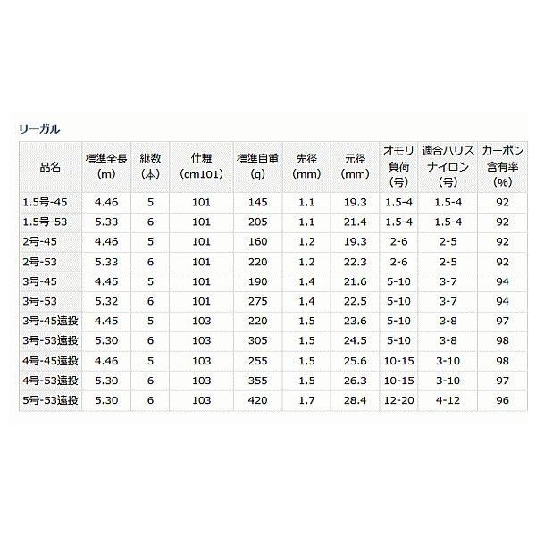 ロッド Daiwa REGAL 1.5-53 DAIWA（釣り） ダイワ REGAL(リーガル) 1.5号-53 【大型商品1