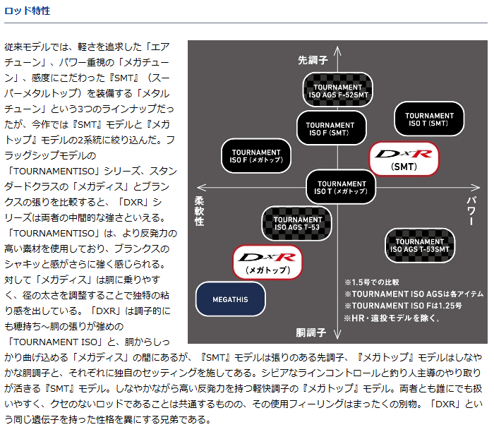 磯竿 ダイワ DXR 1.5-50 (D01) (O01) 【本店特別価格】