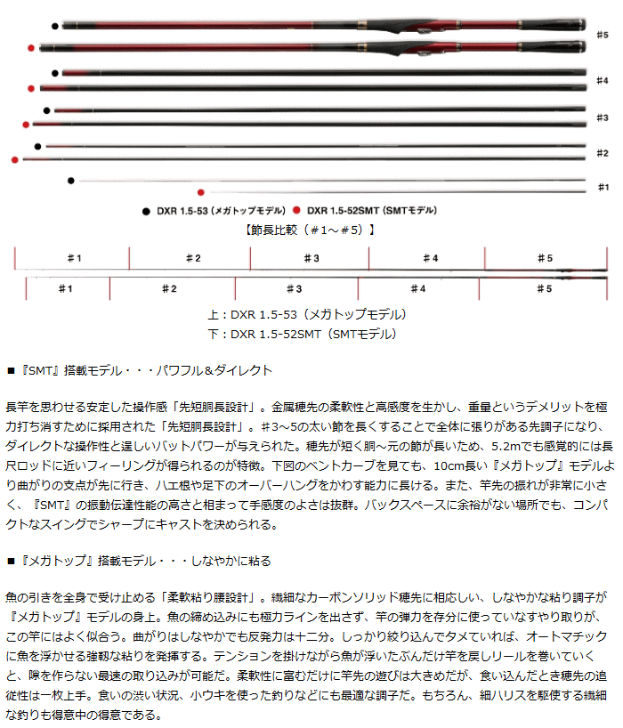 磯竿 ダイワ DXR 2-50 (D01) (O01) 【本店特別価格】