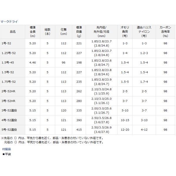 磯竿 ダイワ マークドライ 3号-52遠投 (D01) (O01) 【本店特別価格】