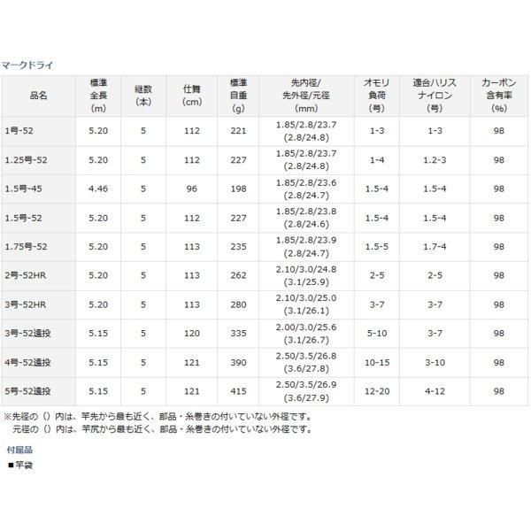 磯竿 ダイワ マークドライ 4号-52遠投 (D01) (O01) 【本店特別価格】 磯竿 ダイワ マークドライ 4号-52遠投 (D01) (O01) 【本店特別価格】