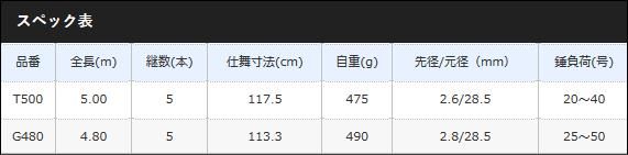シマノ ボトムキング G480 / 磯竿 (O01) (S01) 【本店特別価格】 シマノ ボトムキング G480 / 磯竿 (O01) (S01) 【本店特別価格】