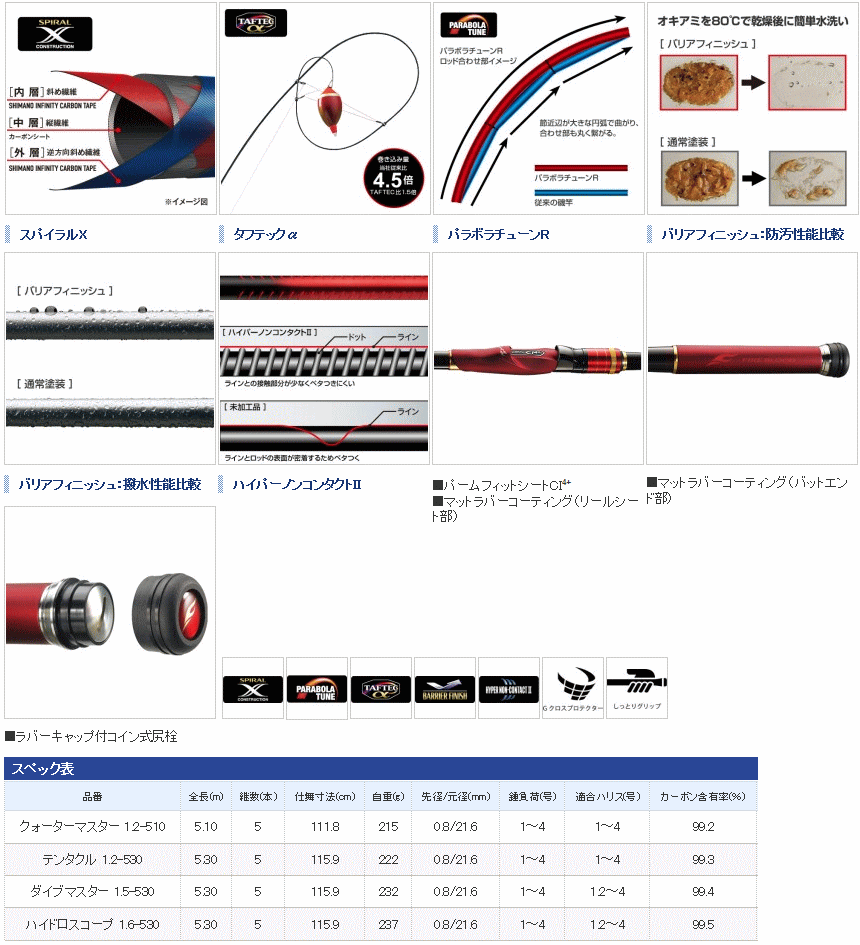 磯竿 シマノ ファイアブラッド グレ ハイドロスコープ 1 6 530 O01 S01 本店特別価格
