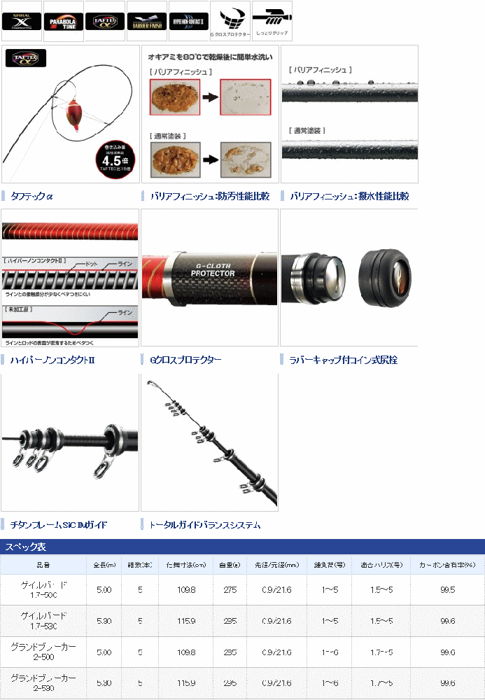 磯竿 シマノ ファイアブラッド オナガ ゲイルバード 1 7 530 O01 S01 本店特別価格