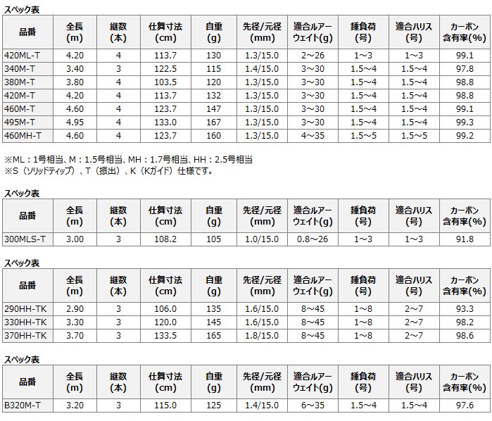 磯竿 シマノ ボーダレス BB 380H-T (O01) (S01) 【本店特別価格】