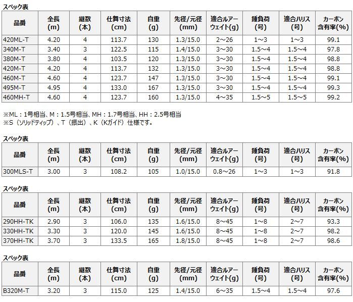 磯竿 シマノ ボーダレス BB 495M-T (O01) (S01) 【本店特別価格】