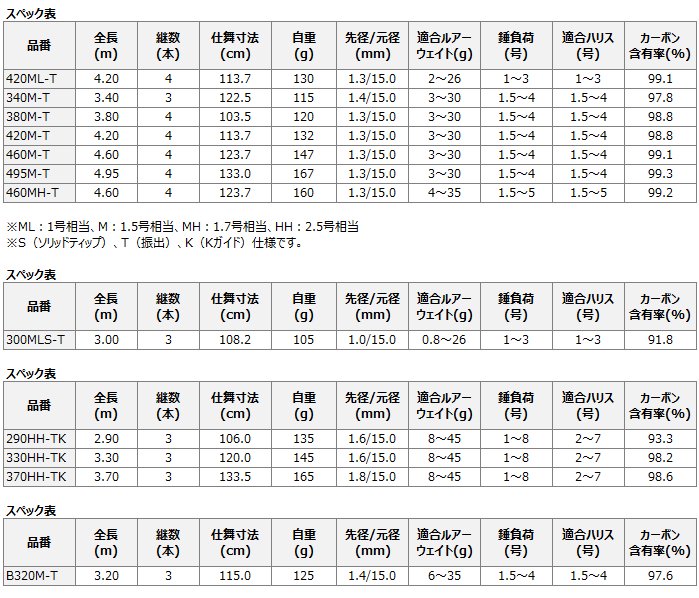 磯竿 シマノ ボーダレス BB 420M-T (O01) (S01) 【本店特別価格】