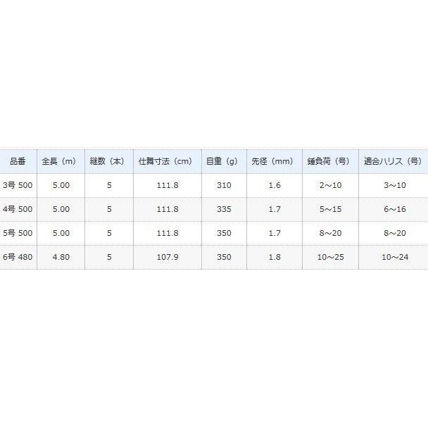 シマノ ベイシス BG 6号-480 / 磯竿 (S01) (O01) 【本店特別価格】 シマノ ベイシス BG 6号-480 / 磯竿 (S01) (O01) 【本店特別価格】