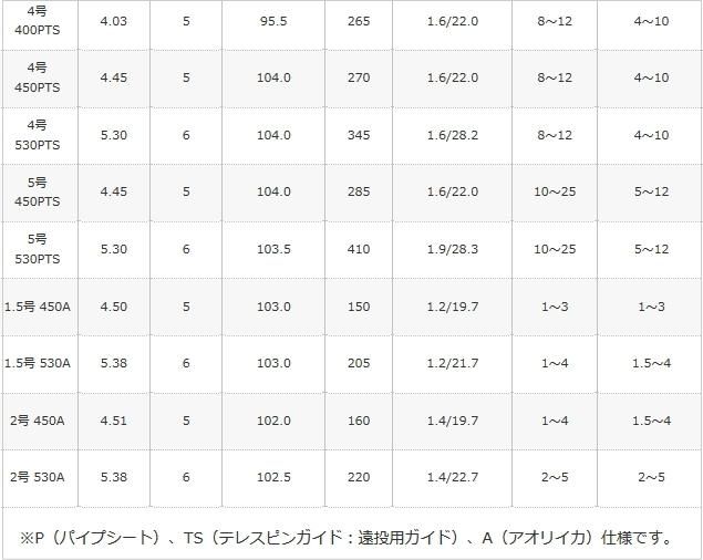 シマノ 17 ホリデー磯 3号-400 / 磯竿 (S01) (O01) 【本店特別 シマノ 17 ホリデー磯 3号-400 / 磯竿 (S01) (O01) 【本店特別
