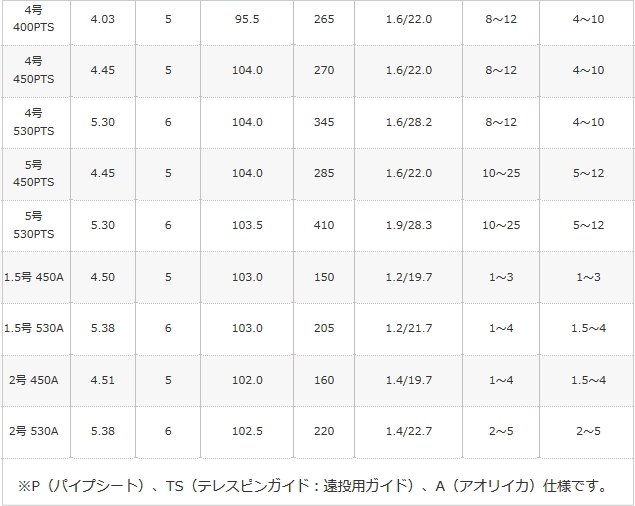 シマノ 17 ホリデー磯 5号-450PTS / 遠投磯竿 (O01) (S01) 【本店特別価格】