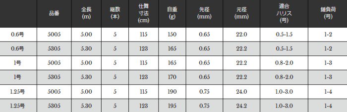 格安即決 宇崎日新 イングラム ブラックチェイサー 玉の柄 5005 fisd.lk