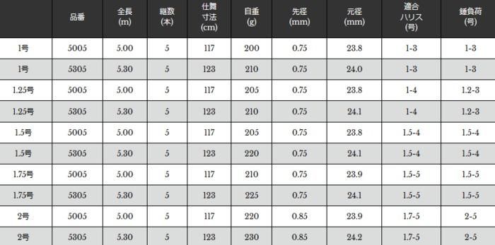 宇崎日新 イングラム レッドエディション 磯 LTD 2号 5.30m / 磯 宇崎日新 イングラム レッドエディション 磯 LTD 2号 5.30m / 磯