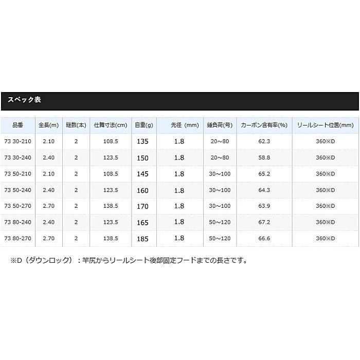 シマノ 船竿 ホリデーマリン 64 30-300 : 釣具のポイント - 通販