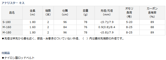 船竿 ダイワ アナリスター キス M-160 (D01) (O01) 【本店特別価格】 船竿 ダイワ アナリスター キス M-160 (D01) (O01) 【本店特別価格】