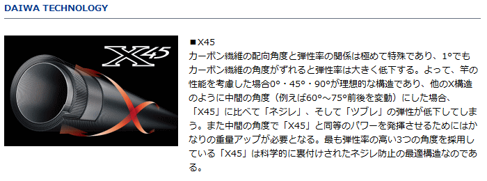 船竿 ダイワ アナリスター 64 50-360 (D01) (O01) 【本店特別価格】 船竿 ダイワ アナリスター 64 50-360 (D01) (O01) 【本店特別価格】