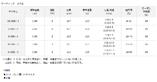 船竿 ダイワ リーディング メバル M-300・J (D01) (O01) 【本店 船竿 ダイワ リーディング メバル M-300・J (D01) (O01) 【本店