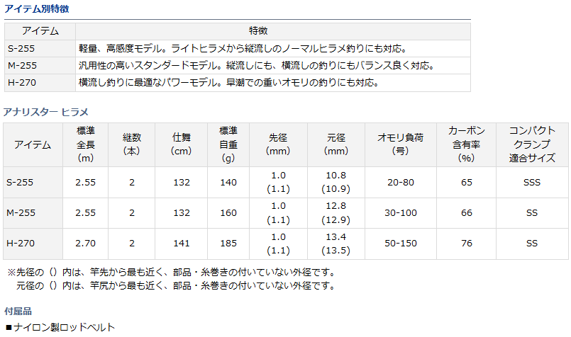 船竿 ダイワ アナリスター ヒラメ H-270 (D01) (O01) 【本店特別価格】