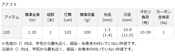 ダイワ アナゴ X 120・R 2021モデル【即日発送】(120・R): 竿