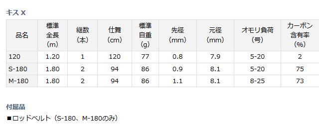 船竿 ダイワ キスX M-180 (D01) (O01) 【本店特別価格】
