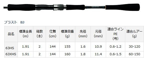 ダイワ ブラスト BJ スタンダードモデル 63HS（スピニング