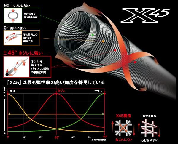 船竿 ダイワ アナリスター キス S-180 (D01) (O01) 【本店特別価格】