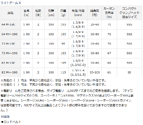 船竿 ダイワ ライトゲームX 73 MH-190 (D01) (O01) 【本店特別価格】 船竿 ダイワ ライトゲームX 73 MH-190 (D01) (O01) 【本店特別価格】