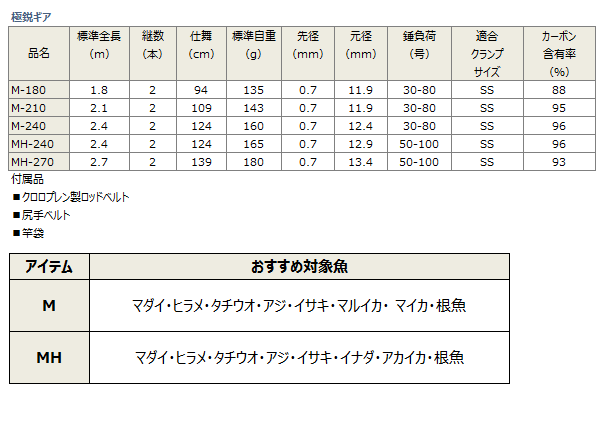 船竿 ダイワ 極鋭ギア M-240 (D01) (O01) 【本店特別価格】 船竿 ダイワ 極鋭ギア M-240 (D01) (O01) 【本店特別価格】