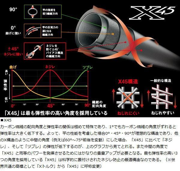 船竿 ダイワ ディーオ TSG 120-200 (D01) (O01) 【本店特別価格】