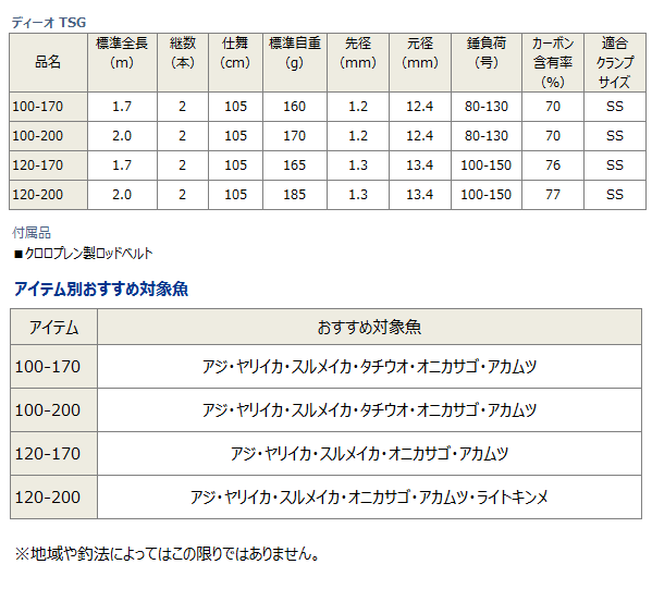 船竿 ダイワ ディーオ TSG 120-200 (D01) (O01) 【本店特別価格】 船竿 ダイワ ディーオ TSG 120-200 (D01) (O01) 【本店特別価格】