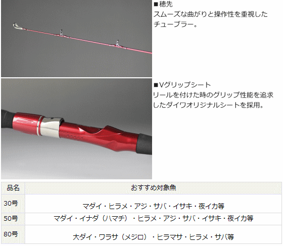 船竿 ダイワ シーフレックス 64 80-300 (D01) (O01) 【本店特別 船竿 ダイワ シーフレックス 64 80-300 (D01) (O01) 【本店特別
