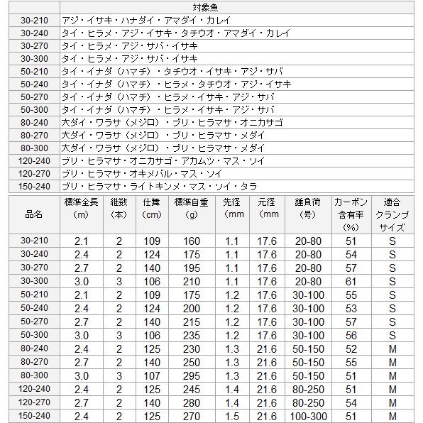 船竿 ダイワ 帆影 ほかげ 50-270 (D01) (O01) 【本店特別価格】