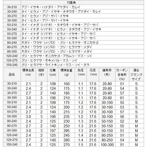船竿 ダイワ 帆影 ほかげ 80-270 (D01) (O01) 【本店特別価格】