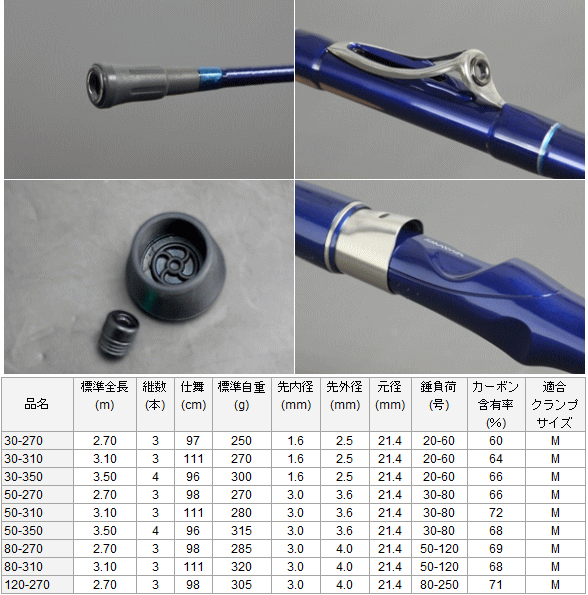 船竿 ダイワ IL シーパワー 73 50-350 (D01) (O01) 【本店特別価格】 船竿 ダイワ IL シーパワー 73 50-350 (D01) (O01) 【本店特別価格】