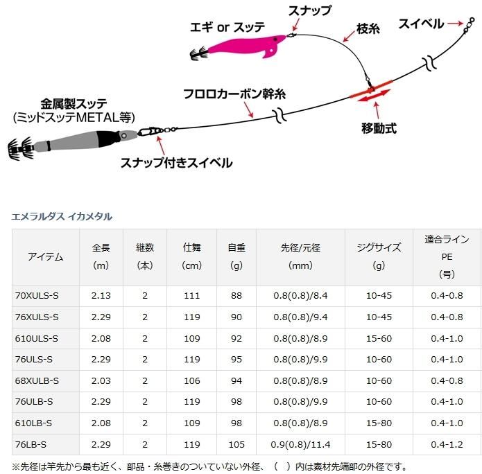 ダイワ　DAIWA エメラルダス イカメタル 68XULB-S ダイワ(Daiwa) エメラルダス EX イカメタル N65ULB-SMT(ベイト